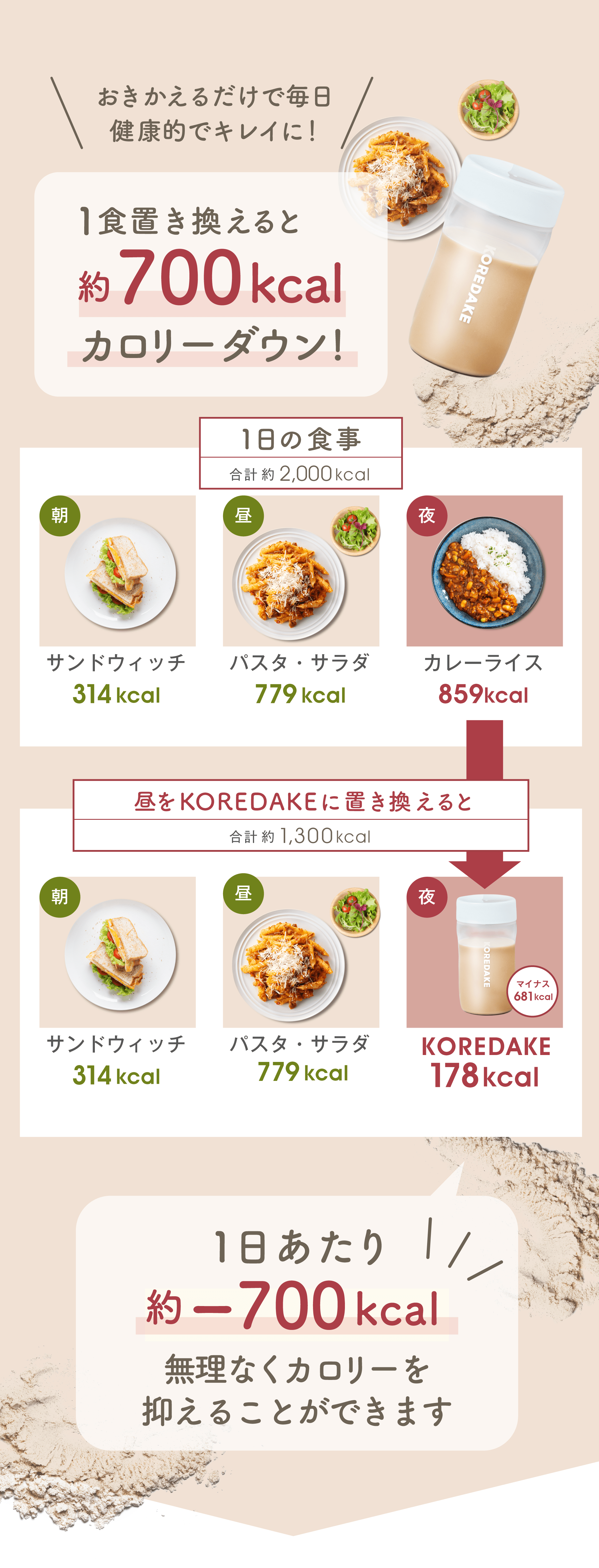 ハニーさん専用【新品未使用】KOREDAKE ピーチ味2袋